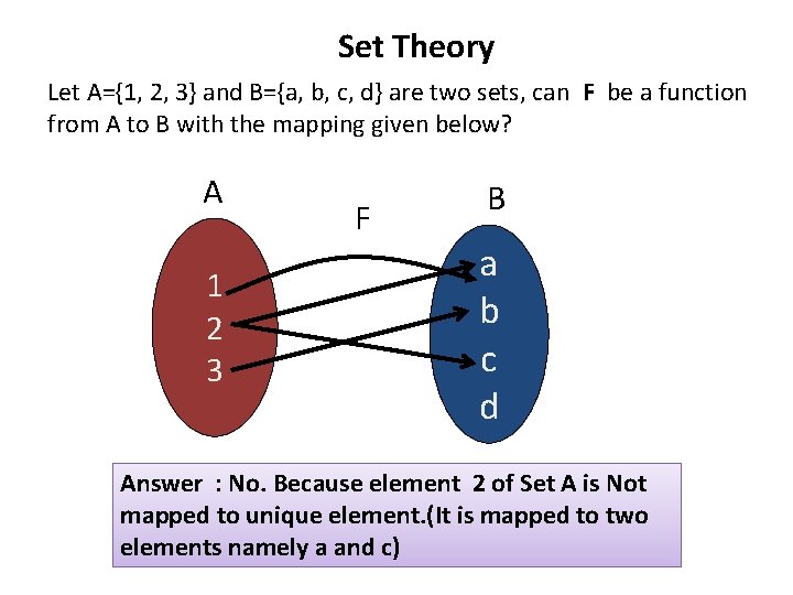 Set Theory Let A={1, 2, 3} and B={a, b, c, d} are two sets,