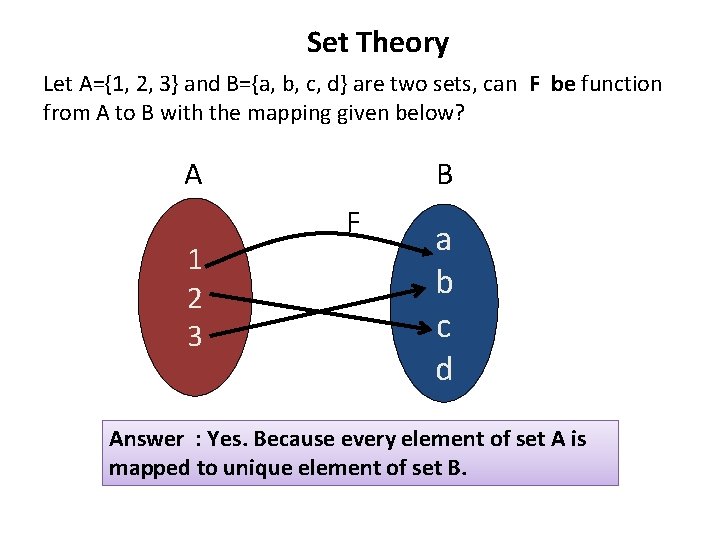 Set Theory Let A={1, 2, 3} and B={a, b, c, d} are two sets,