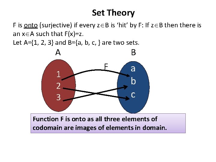 Set Theory F is onto (surjective) if every z B is ‘hit’ by F: