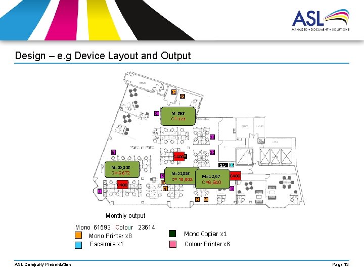 Design – e. g Device Layout and Output 11 9 10 M=698 C= 123 Design – e. g Device Layout and Output 11 9 10 M=698 C= 123