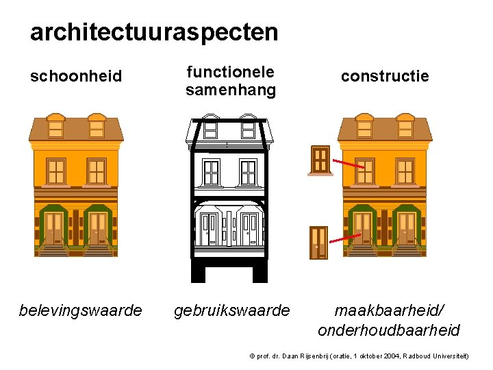 architectuuraspecten schoonheid functionele samenhang constructie belevingswaarde gebruikswaarde maakbaarheid/ onderhoudbaarheid © prof. dr. Daan Rijsenbrij