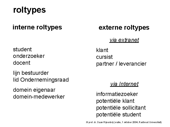 roltypes interne roltypes externe roltypes via extranet student onderzoeker docent lijn bestuurder lid Ondernemingsraad