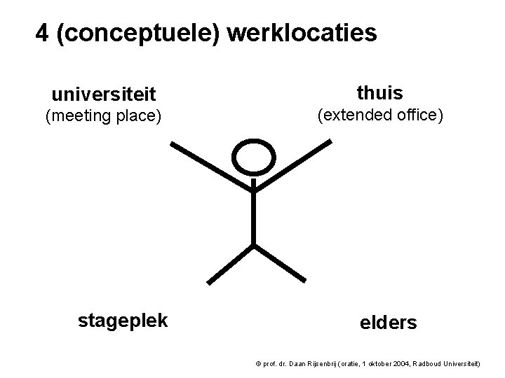 4 (conceptuele) werklocaties universiteit thuis (meeting place) (extended office) stageplek elders © prof. dr.