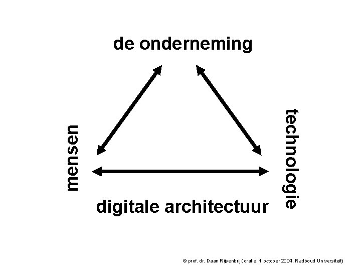 digitale architectuur technologie mensen de onderneming © prof. dr. Daan Rijsenbrij (oratie, 1 oktober