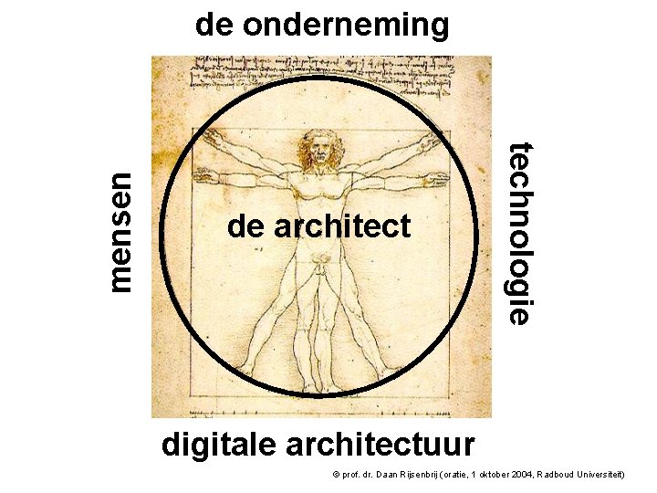 de architect technologie mensen de onderneming digitale architectuur © prof. dr. Daan Rijsenbrij (oratie, de architect technologie mensen de onderneming digitale architectuur © prof. dr. Daan Rijsenbrij (oratie,