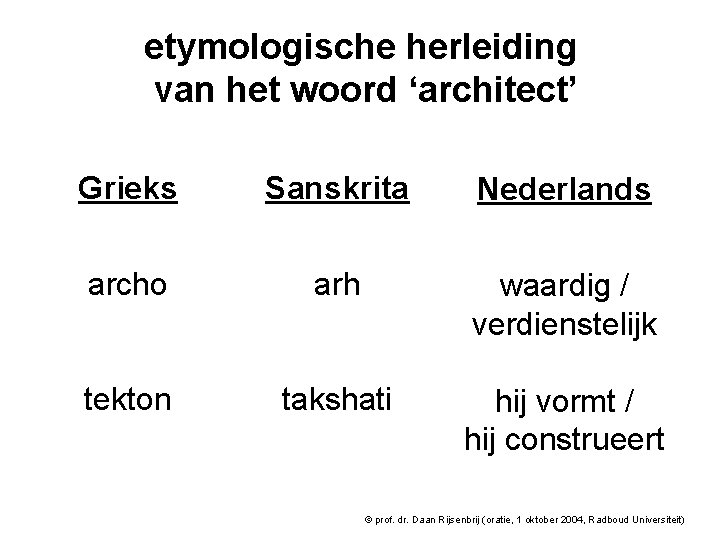 etymologische herleiding van het woord ‘architect’ Grieks Sanskrita Nederlands archo arh waardig / verdienstelijk