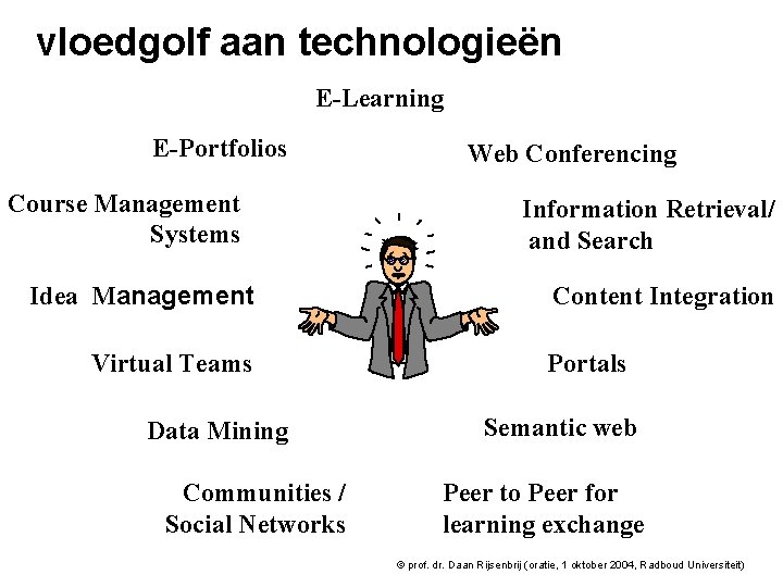 vloedgolf aan technologieën E-Learning E-Portfolios Course Management Systems Idea Management Virtual Teams Data Mining
