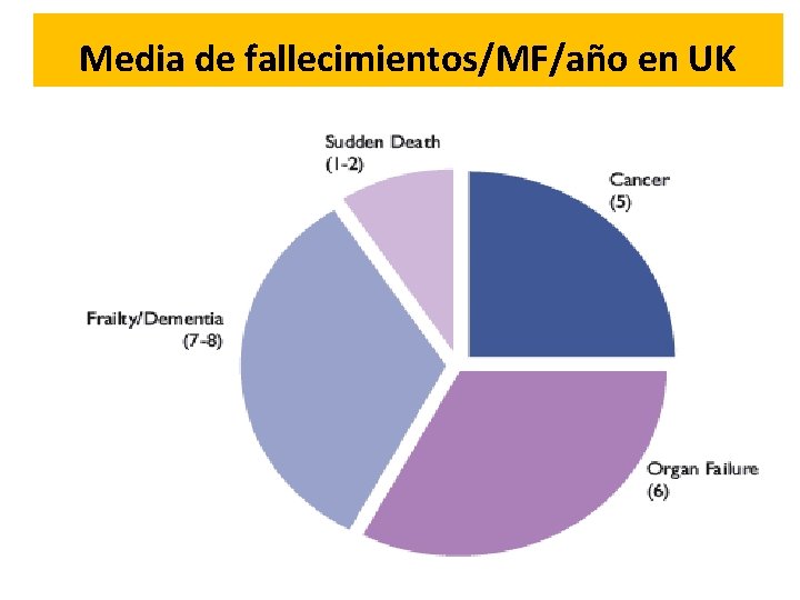 Media de fallecimientos/MF/año en UK 