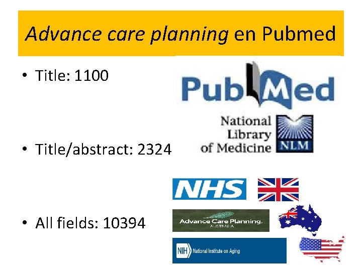 Advance care planning en Pubmed • Title: 1100 • Title/abstract: 2324 • All fields: