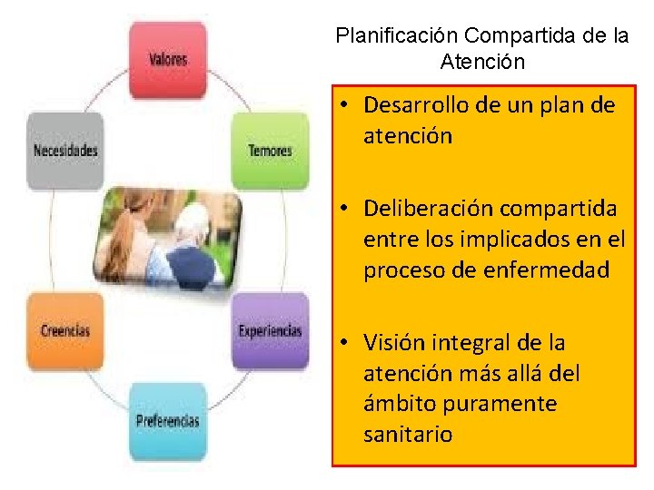 Planificación Compartida de la Atención • Desarrollo de un plan de atención • Deliberación