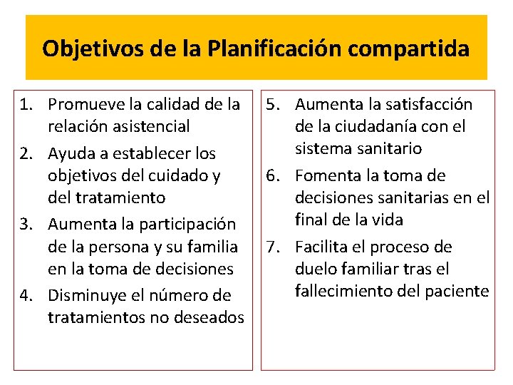 Objetivos de la Planificación compartida 1. Promueve la calidad de la relación asistencial 2.