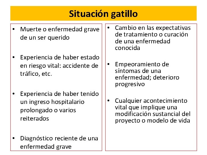 Situación gatillo • Muerte o enfermedad grave • Cambio en las expectativas de tratamiento