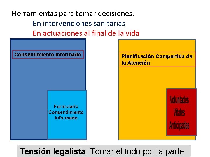 Herramientas para tomar decisiones: En intervenciones sanitarias En actuaciones al final de la vida