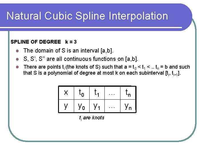 Natural Cubic Spline Interpolation SPLINE OF DEGREE k = 3 The domain of S