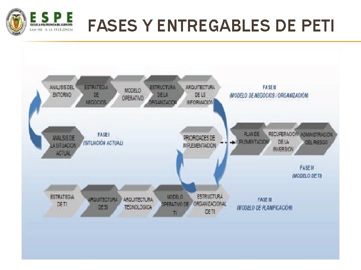FASES Y ENTREGABLES DE PETI FASES Y ENTREGABLES DE PETI