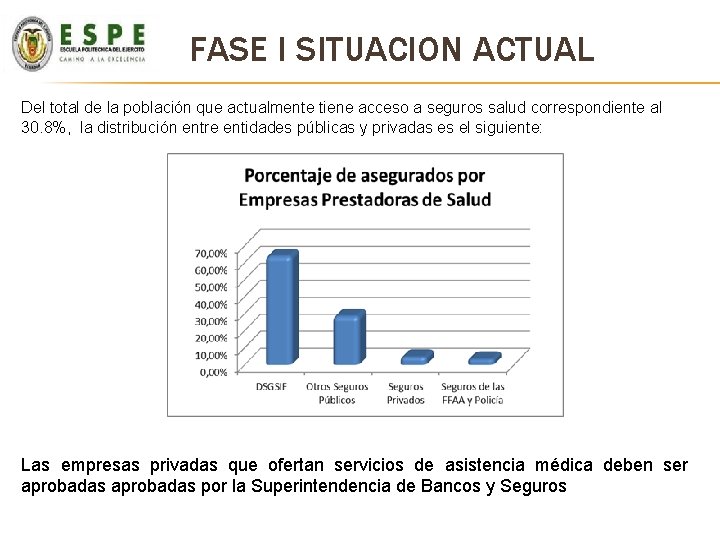 FASE I SITUACION ACTUAL Del total de la población que actualmente tiene acceso a FASE I SITUACION ACTUAL Del total de la población que actualmente tiene acceso a