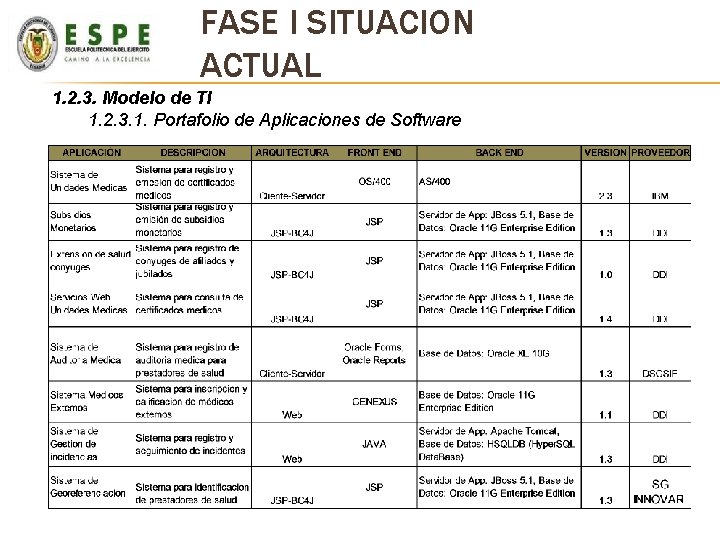 FASE I SITUACION ACTUAL 1. 2. 3. Modelo de TI 1. 2. 3. 1. FASE I SITUACION ACTUAL 1. 2. 3. Modelo de TI 1. 2. 3. 1.