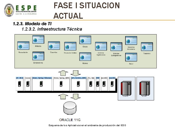 FASE I SITUACION ACTUAL 1. 2. 3. Modelo de TI 1. 2. 3. 2. FASE I SITUACION ACTUAL 1. 2. 3. Modelo de TI 1. 2. 3. 2.