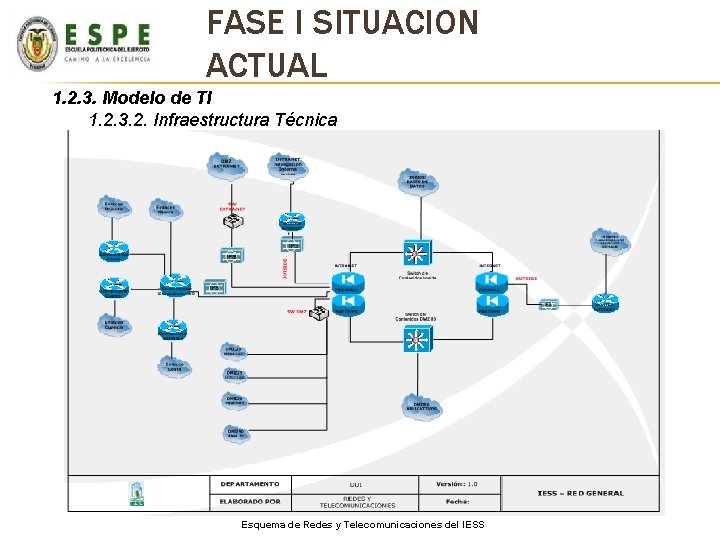 FASE I SITUACION ACTUAL 1. 2. 3. Modelo de TI 1. 2. 3. 2. FASE I SITUACION ACTUAL 1. 2. 3. Modelo de TI 1. 2. 3. 2.