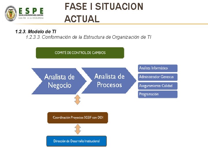 FASE I SITUACION ACTUAL 1. 2. 3. Modelo de TI 1. 2. 3. 3. FASE I SITUACION ACTUAL 1. 2. 3. Modelo de TI 1. 2. 3. 3.