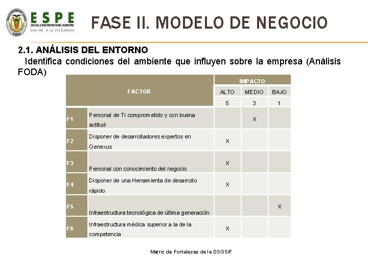 FASE II. MODELO DE NEGOCIO 2. 1. ANÁLISIS DEL ENTORNO Identifica condiciones del ambiente FASE II. MODELO DE NEGOCIO 2. 1. ANÁLISIS DEL ENTORNO Identifica condiciones del ambiente