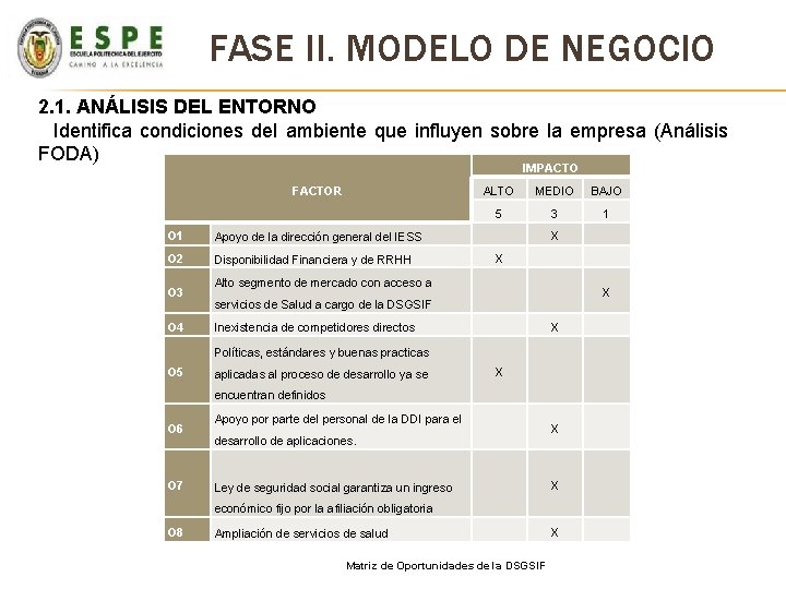 FASE II. MODELO DE NEGOCIO 2. 1. ANÁLISIS DEL ENTORNO Identifica condiciones del ambiente FASE II. MODELO DE NEGOCIO 2. 1. ANÁLISIS DEL ENTORNO Identifica condiciones del ambiente
