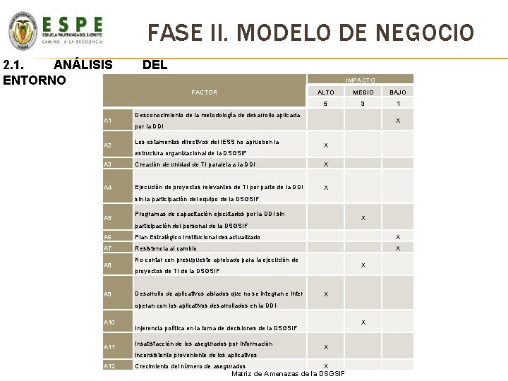 FASE II. MODELO DE NEGOCIO 2. 1. ANÁLISIS ENTORNO DEL IMPACTO FACTOR A 1 FASE II. MODELO DE NEGOCIO 2. 1. ANÁLISIS ENTORNO DEL IMPACTO FACTOR A 1