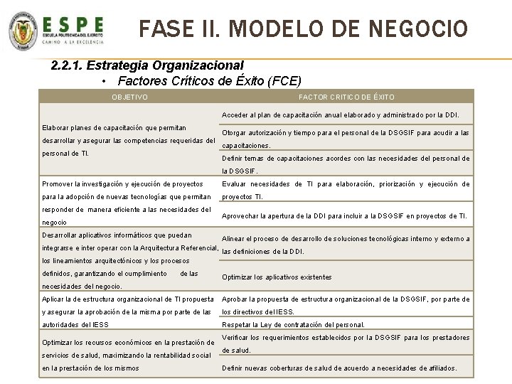 FASE II. MODELO DE NEGOCIO 2. 2. 1. Estrategia Organizacional • Factores Críticos de FASE II. MODELO DE NEGOCIO 2. 2. 1. Estrategia Organizacional • Factores Críticos de