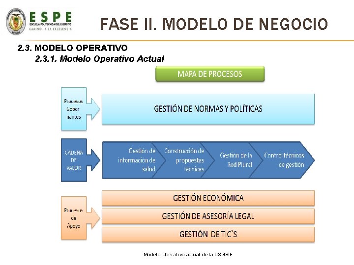 FASE II. MODELO DE NEGOCIO 2. 3. MODELO OPERATIVO 2. 3. 1. Modelo Operativo FASE II. MODELO DE NEGOCIO 2. 3. MODELO OPERATIVO 2. 3. 1. Modelo Operativo