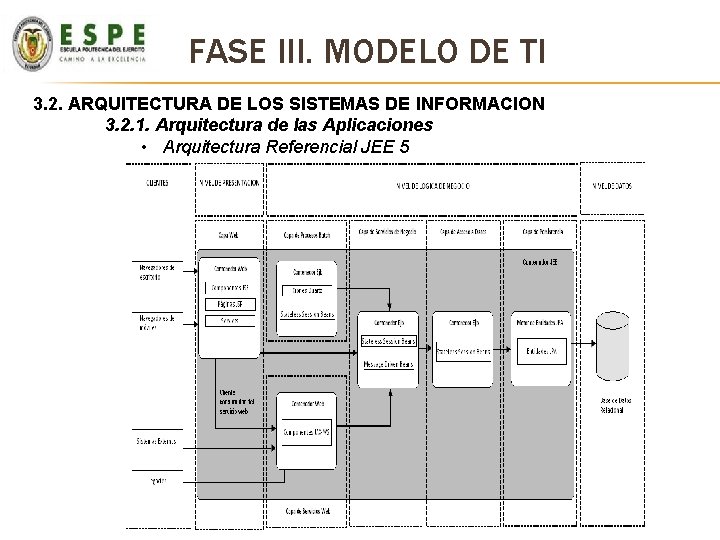 FASE III. MODELO DE TI 3. 2. ARQUITECTURA DE LOS SISTEMAS DE INFORMACION 3. FASE III. MODELO DE TI 3. 2. ARQUITECTURA DE LOS SISTEMAS DE INFORMACION 3.
