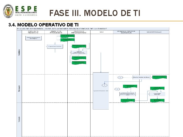 FASE III. MODELO DE TI 3. 4. MODELO OPERATIVO DE TI FASE III. MODELO DE TI 3. 4. MODELO OPERATIVO DE TI