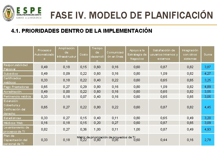 FASE IV. MODELO DE PLANIFICACIÓN 4. 1. PRIORIDADES DENTRO DE LA IMPLEMENTACIÓN Ampliación Procesos FASE IV. MODELO DE PLANIFICACIÓN 4. 1. PRIORIDADES DENTRO DE LA IMPLEMENTACIÓN Ampliación Procesos