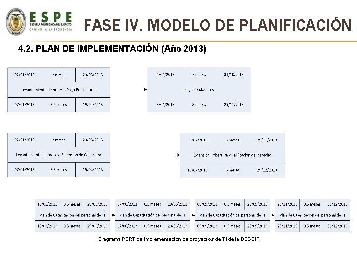 FASE IV. MODELO DE PLANIFICACIÓN 4. 2. PLAN DE IMPLEMENTACIÓN (Año 2013) Diagrama PERT FASE IV. MODELO DE PLANIFICACIÓN 4. 2. PLAN DE IMPLEMENTACIÓN (Año 2013) Diagrama PERT