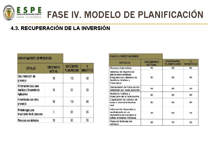 FASE IV. MODELO DE PLANIFICACIÓN 4. 3. RECUPERACIÓN DE LA INVERSIÓN FASE IV. MODELO DE PLANIFICACIÓN 4. 3. RECUPERACIÓN DE LA INVERSIÓN