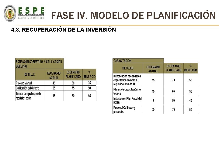 FASE IV. MODELO DE PLANIFICACIÓN 4. 3. RECUPERACIÓN DE LA INVERSIÓN FASE IV. MODELO DE PLANIFICACIÓN 4. 3. RECUPERACIÓN DE LA INVERSIÓN