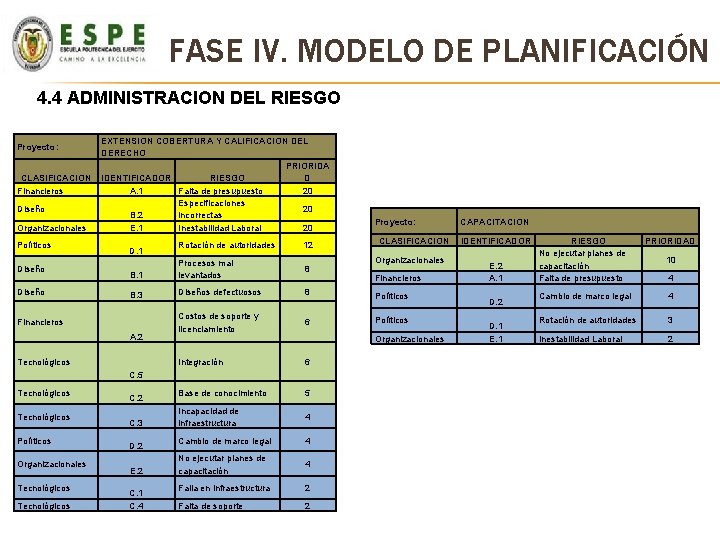 FASE IV. MODELO DE PLANIFICACIÓN 4. 4 ADMINISTRACION DEL RIESGO Proyecto: CLASIFICACION Financieros Diseño FASE IV. MODELO DE PLANIFICACIÓN 4. 4 ADMINISTRACION DEL RIESGO Proyecto: CLASIFICACION Financieros Diseño