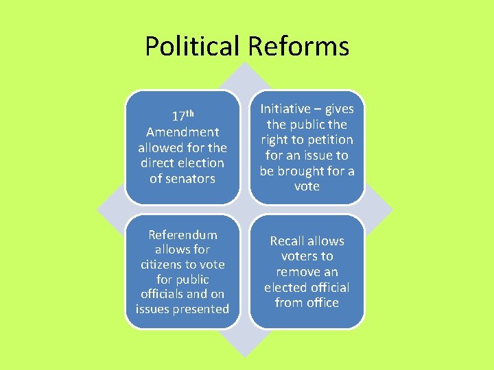 Political Reforms 17 th Amendment allowed for the direct election of senators Initiative –