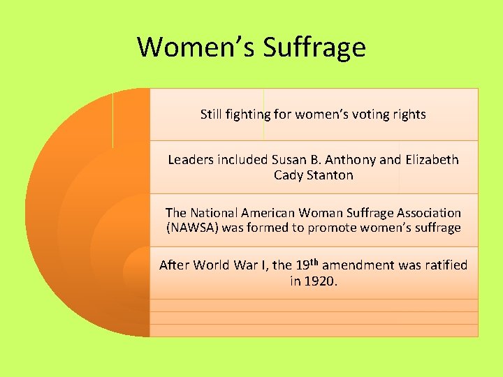 Women’s Suffrage Still fighting for women’s voting rights Leaders included Susan B. Anthony and