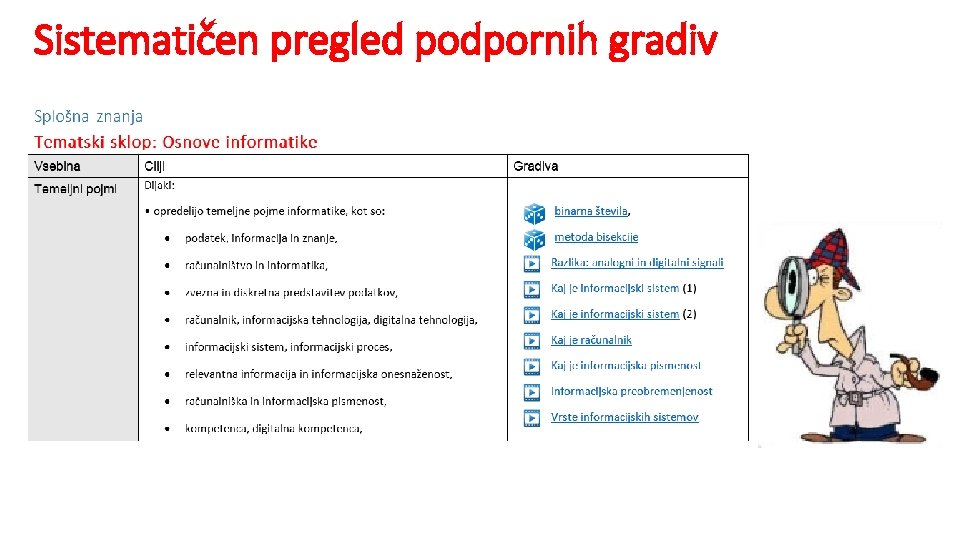 Sistematičen pregled podpornih gradiv 