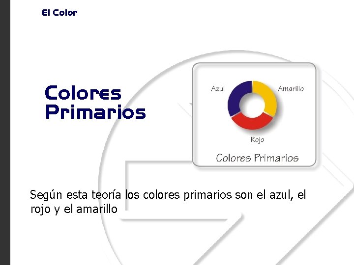 El Colores Primarios Según esta teoría los colores primarios son el azul, el rojo