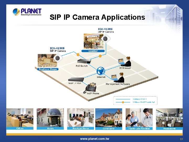 SIP IP Camera Applications 21 