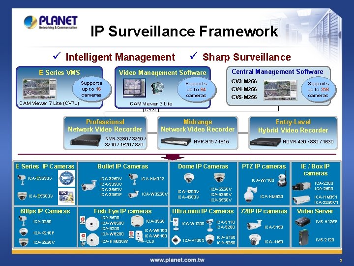 IP Surveillance Framework ü Intelligent Management E Series VMS Midrange Network Video Recorder NVR-3280
