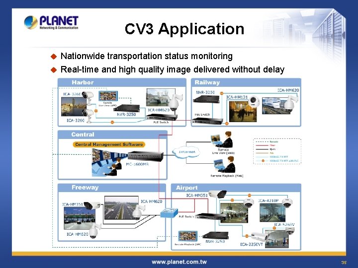 CV 3 Application Nationwide transportation status monitoring u Real-time and high quality image delivered
