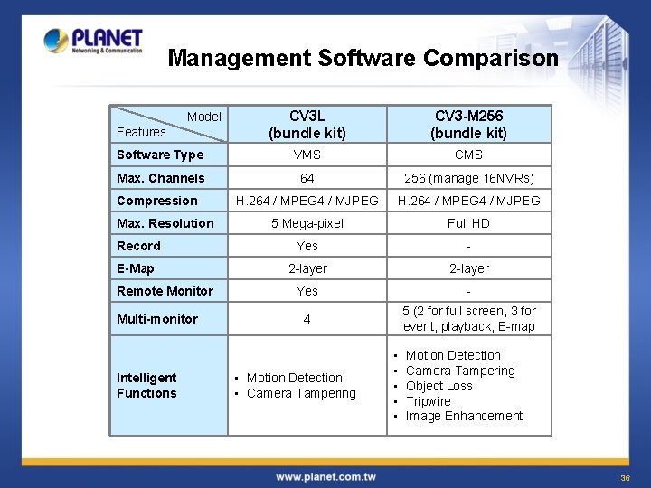 Management Software Comparison CV 3 L (bundle kit) CV 3 -M 256 (bundle kit)