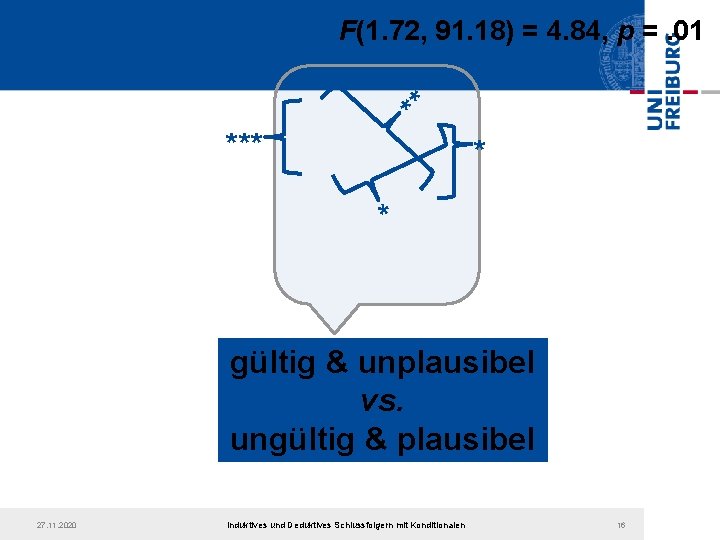 ** F(1. 72, 91. 18) = 4. 84, p =. 01 *** * *