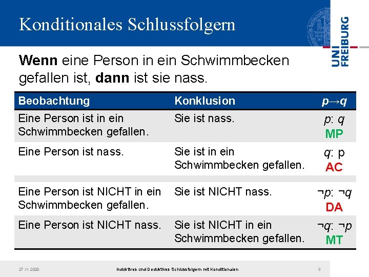 Konditionales Schlussfolgern Wenn eine Person in ein Schwimmbecken gefallen ist, dann ist sie nass.