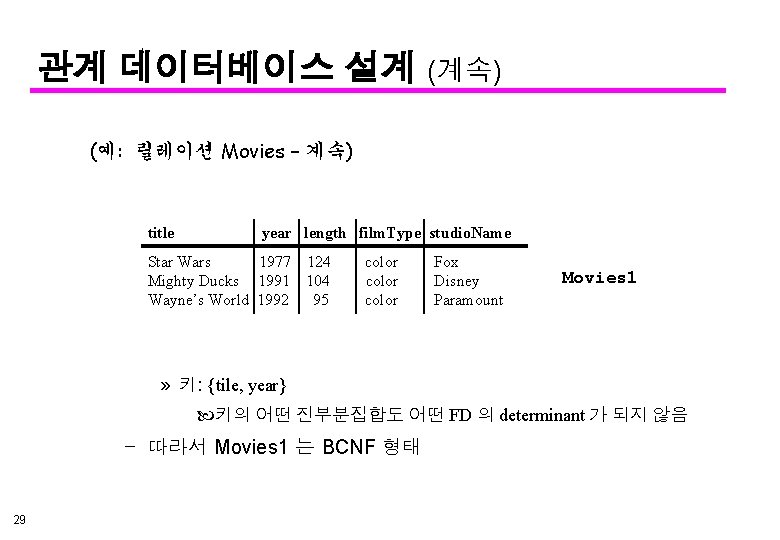 관계 데이터베이스 설계 (계속) (예: 릴레이션 Movies – 계속) title year length film. Type