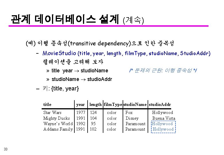 관계 데이터베이스 설계 (계속) (예) 이행 종속성(transitive dependency)으로 인한 중복성 – Movie. Studio (title,