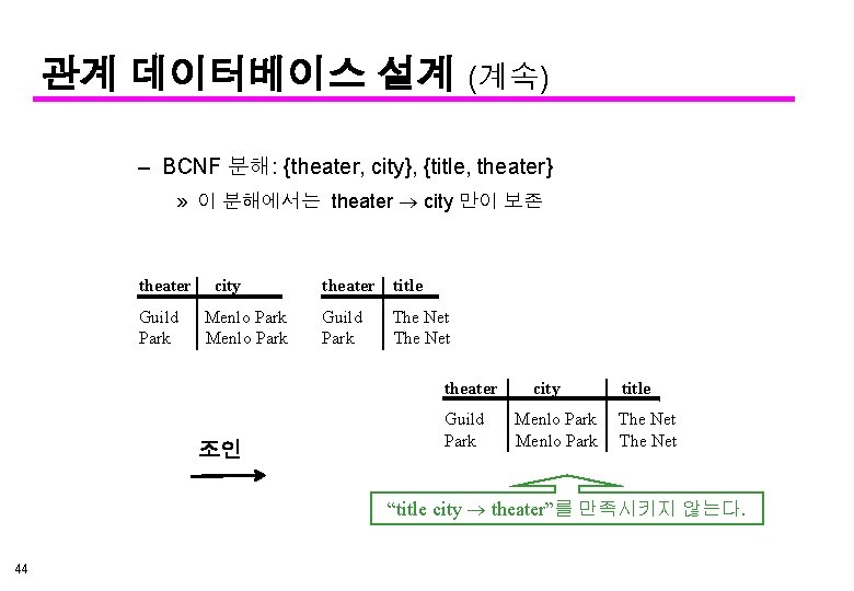 관계 데이터베이스 설계 (계속) – BCNF 분해: {theater, city}, {title, theater} » 이 분해에서는