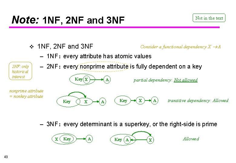 Note: 1 NF, 2 NF and 3 NF v 1 NF, 2 NF and